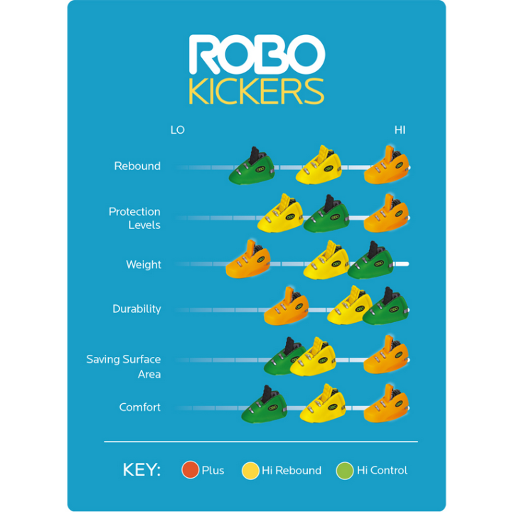 Pies de Portero de Hockey OBO Robo Hi-Rebound Naranja | Todo Para Hockey